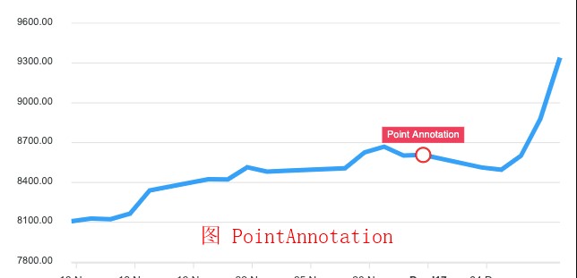 PointAnnotation