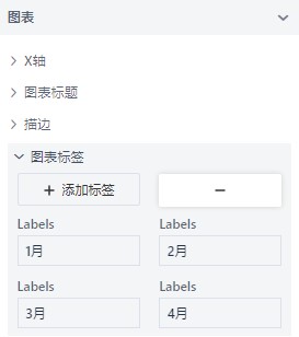 chart labels
