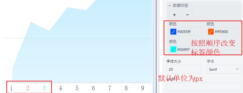 xaxis labels style