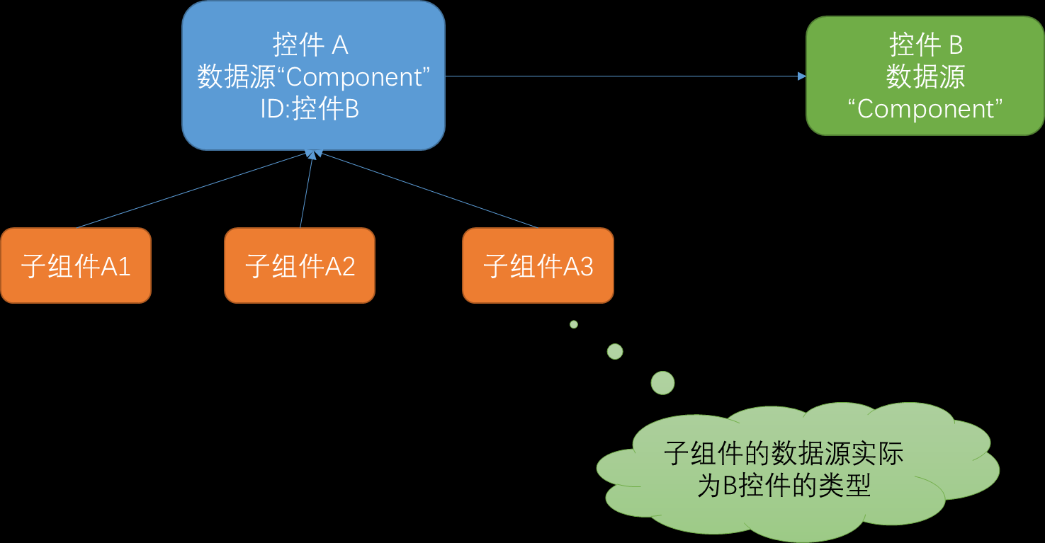 datasource component illus