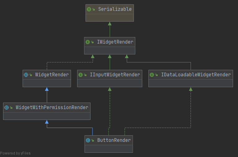 buttonRenderClassDiagram